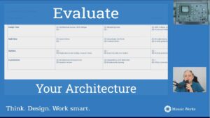 How to Evaluate Your Architecture